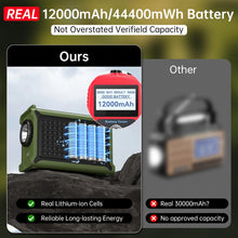 Ladda upp bild till gallerivisning, Osmo SurviveX Radio
