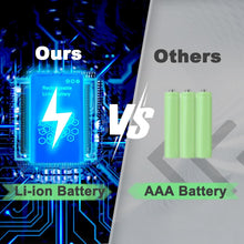 Ladda upp bild till gallerivisning, Osmo WaveSync
